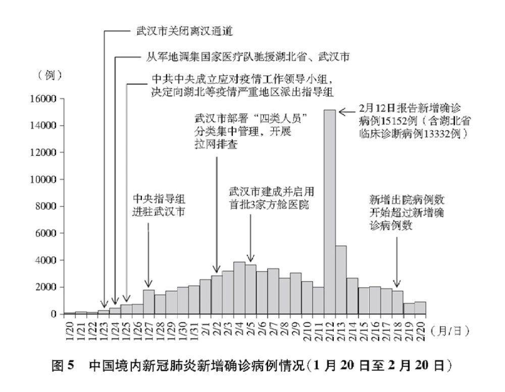 肺炎疫情 美国经济总量和中国比较