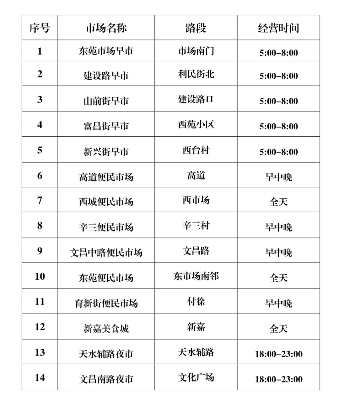 昌邑gdp_昌邑一中图片