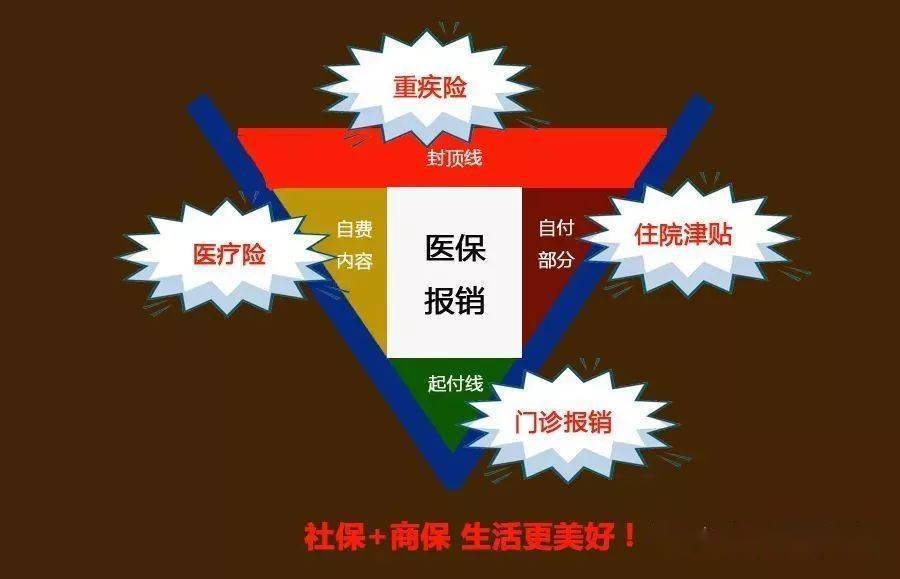 为什么要买重大疾病保险视频 d37048298e664dcfa7147501bd9fc53c.jpeg