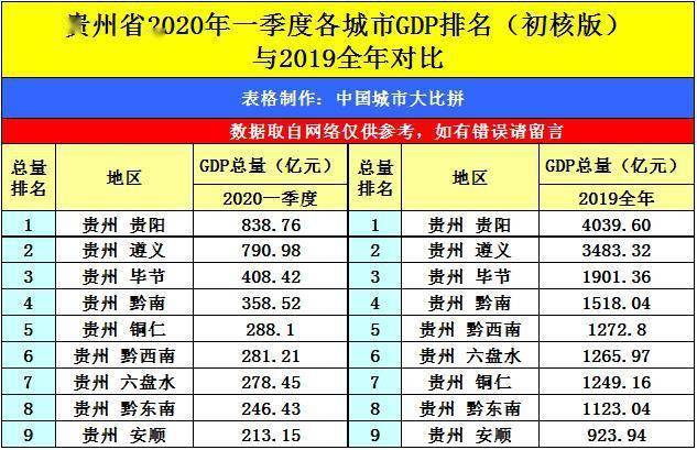 2020年安顺市GDP_安顺市鲍屯村十几年前