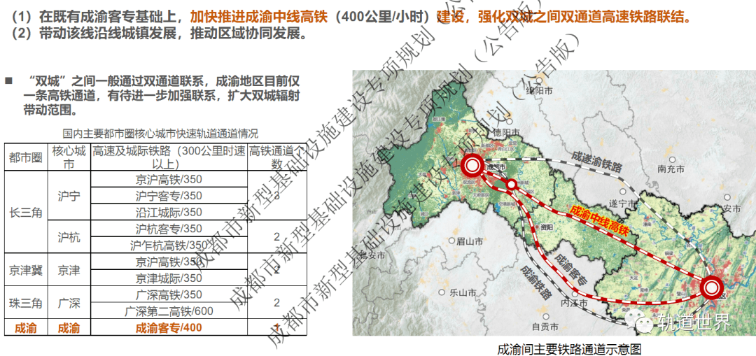 成都新基建规划出炉 加速推进时速400成渝中线高铁 构建"多铁融合"