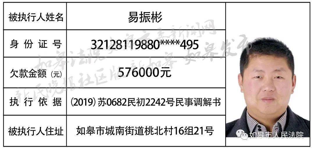 曝光！如皋这些人长点心吧！