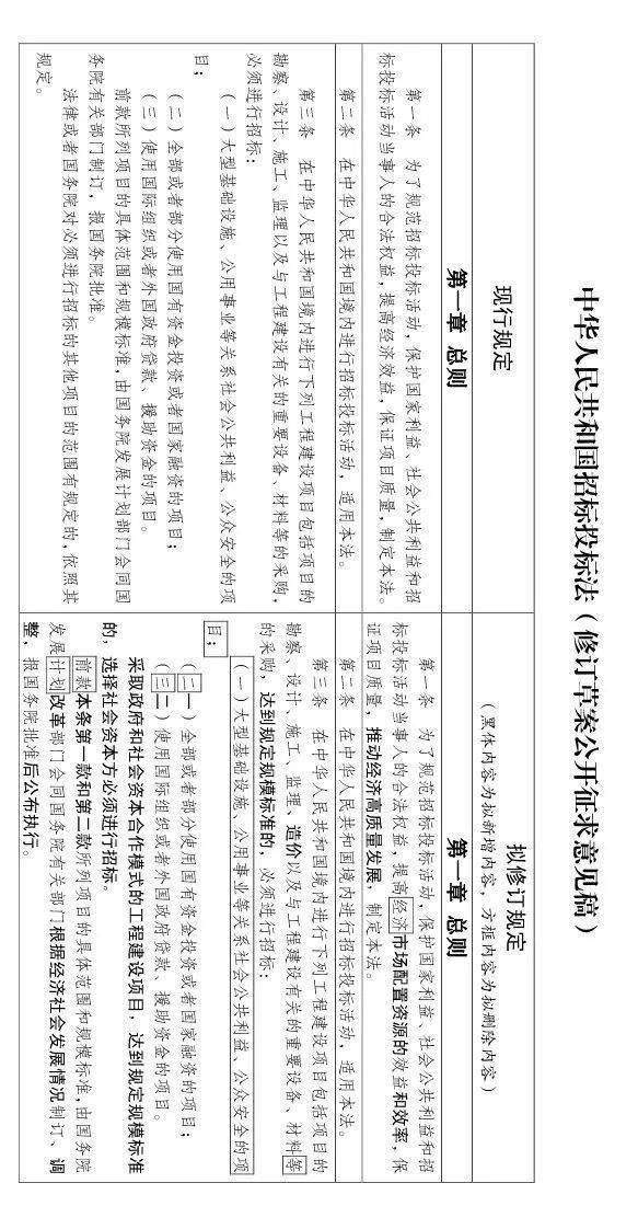 工程招投标或迎来大改!随意废标/低价中标/私人订制条款等,都将重点整治