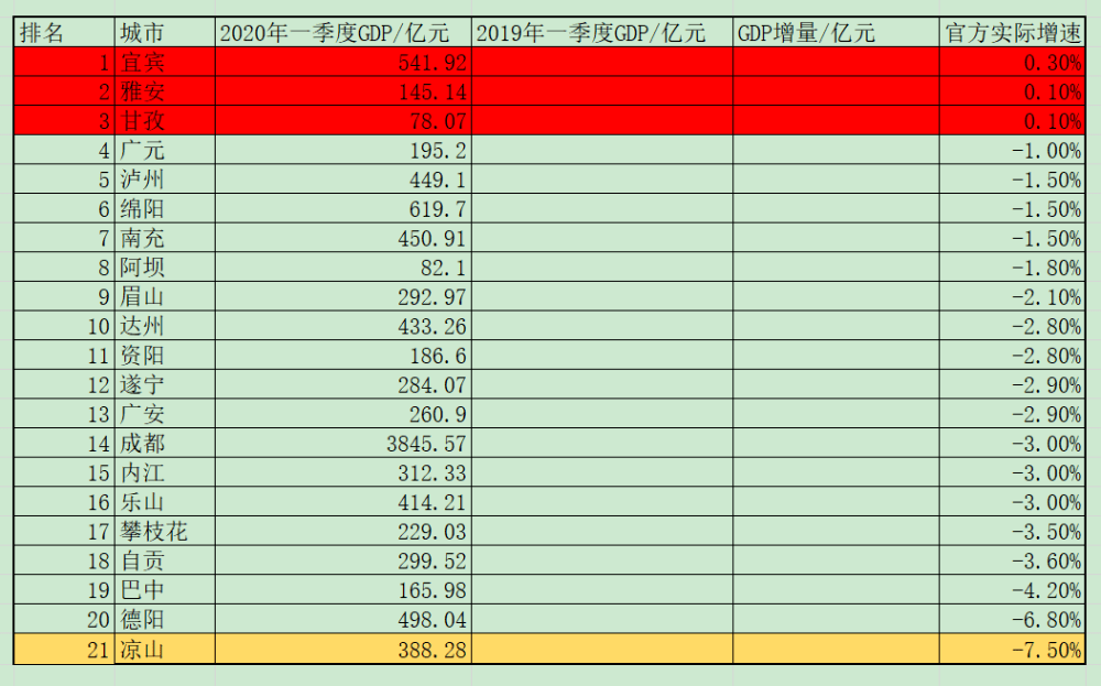 茂名各县区一季度gdp2020_仙都油城茂名的2020年一季度GDP出炉,在广东省内排名第几