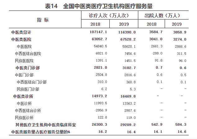 人均期望寿命计算公式_轴承寿命计算公式