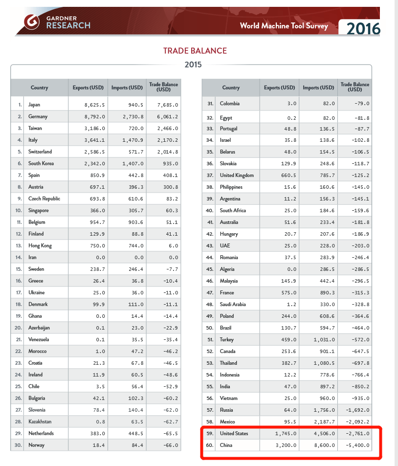 一个汽车厂多少GDP_全球十大汽车制造商,国内仅一家上榜,但不是吉利(3)