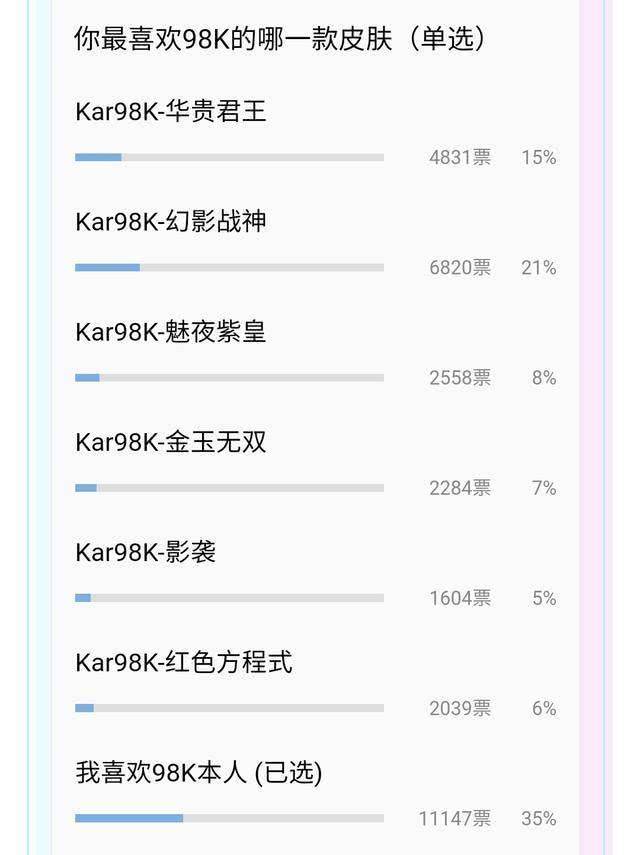 吃鸡免费领皮肤软件360曲谱_吃鸡头像(2)