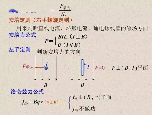 【高考物理】高中物理知识点总结：公式全汇总