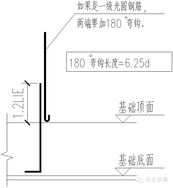 剪刀撑的搭接倍数怎么算_显微镜放大倍数怎么算(2)