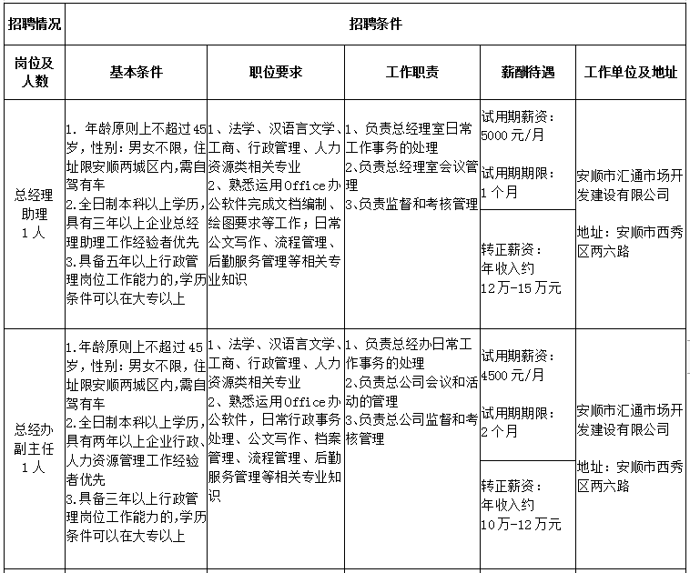 企业招聘面试题_重庆某企业招聘面试题难倒求职者 500多人无一人全答对(5)