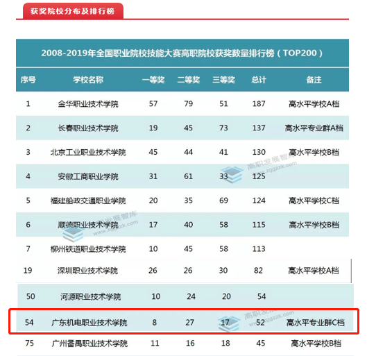 全国职校排名_南靖一职校宿舍图片