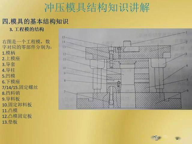 「mfc推荐」冲压模具结构,一次给你讲清楚