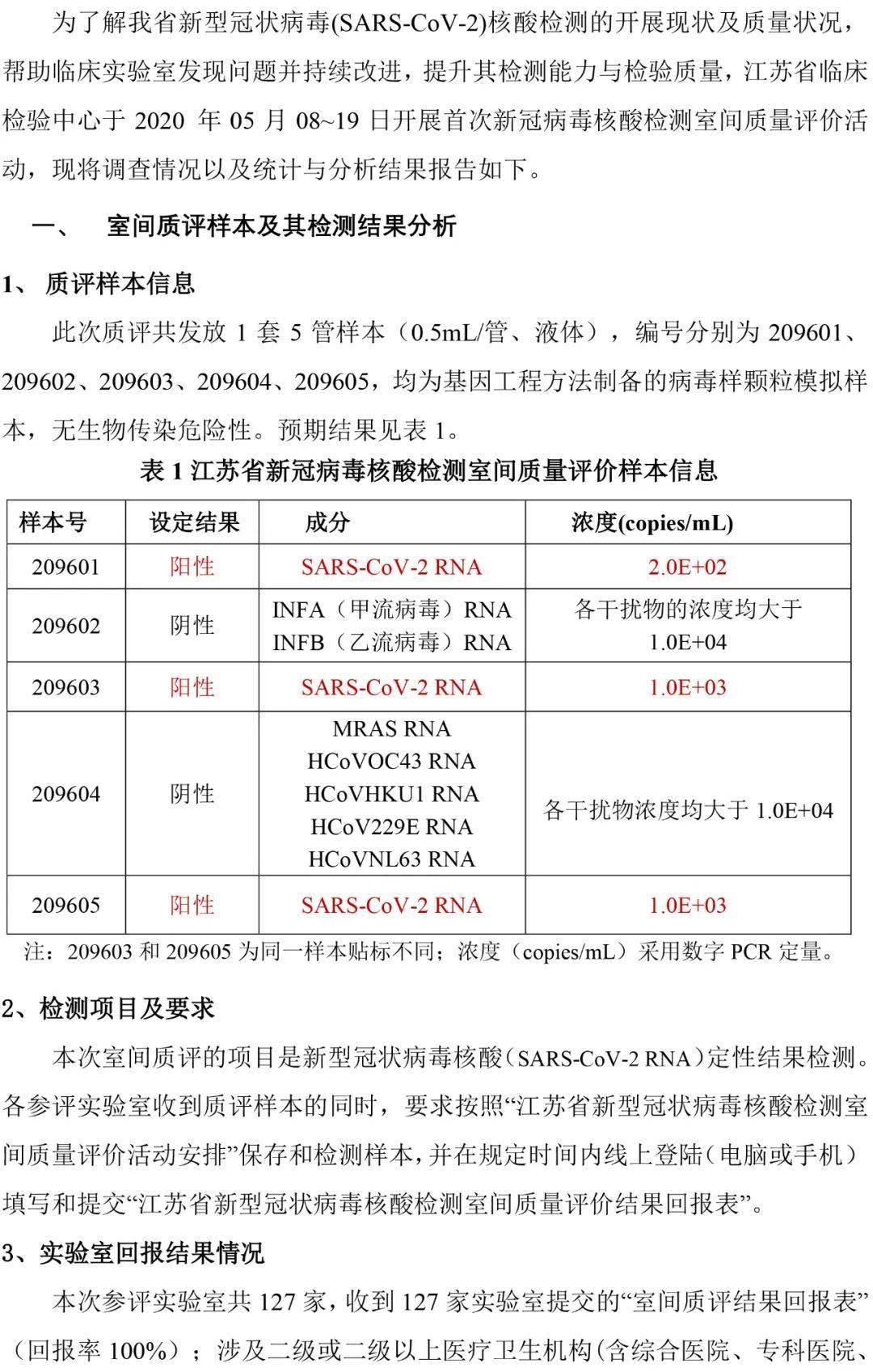 江苏省第一次新型冠状病毒核酸(sras-cov-2 rna)检测室间质量评价报告