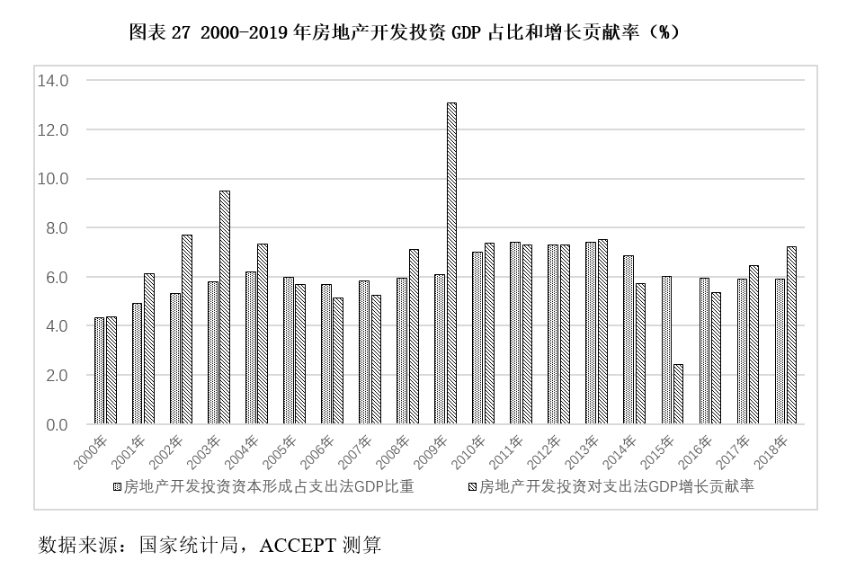 2019GDP比2000增加多少(2)