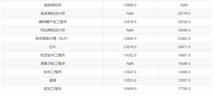 招聘平台排名_招聘图片创意(2)
