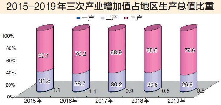 2019乌鲁木齐gdp_新疆乌鲁木齐(3)