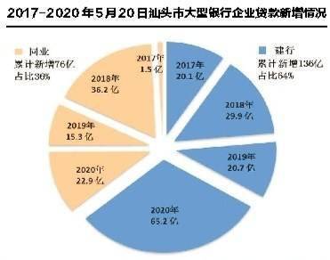 汕头市经济规模和金融总量_汕头市经济特区2014年