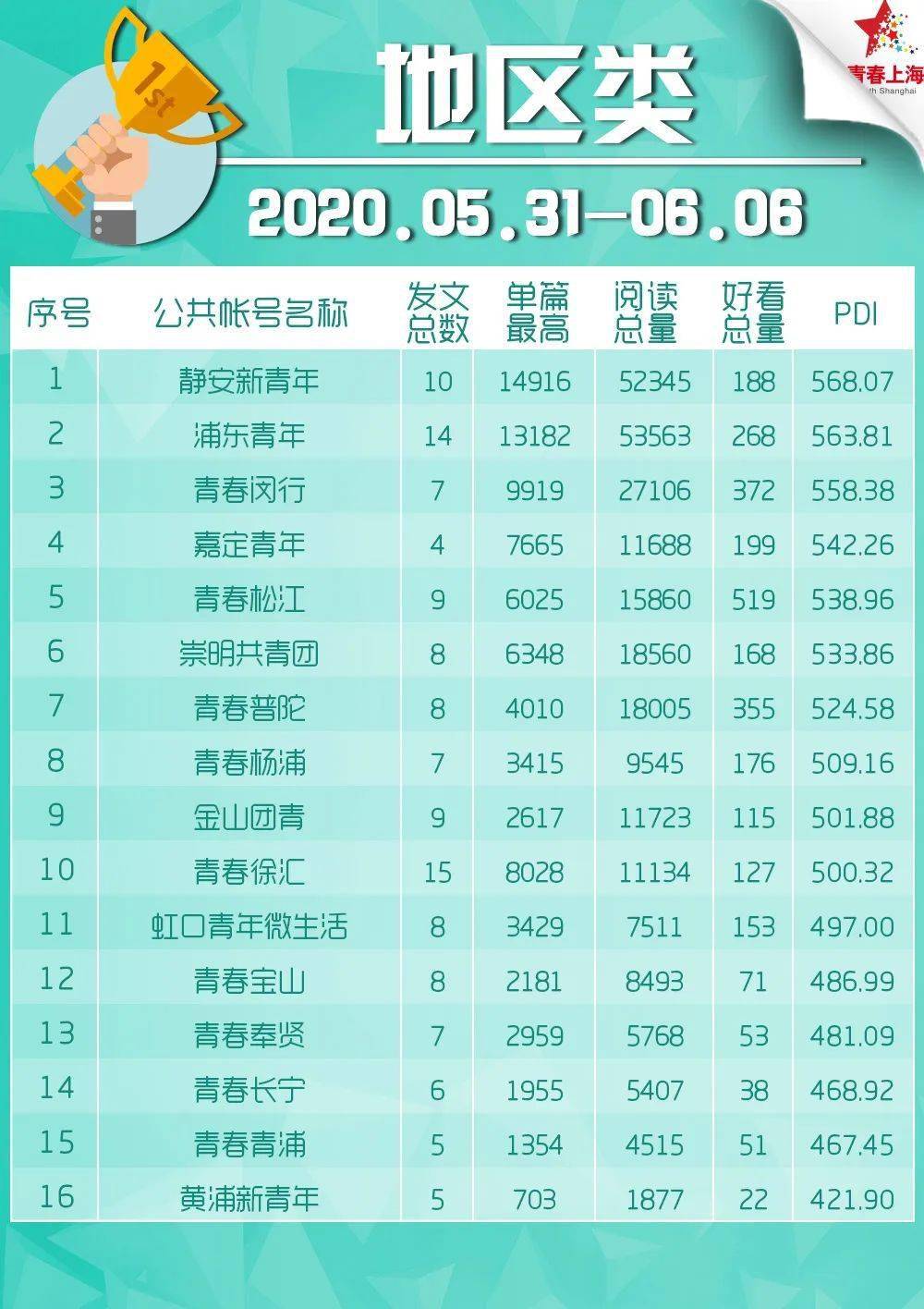 各民族排名_各民族服饰
