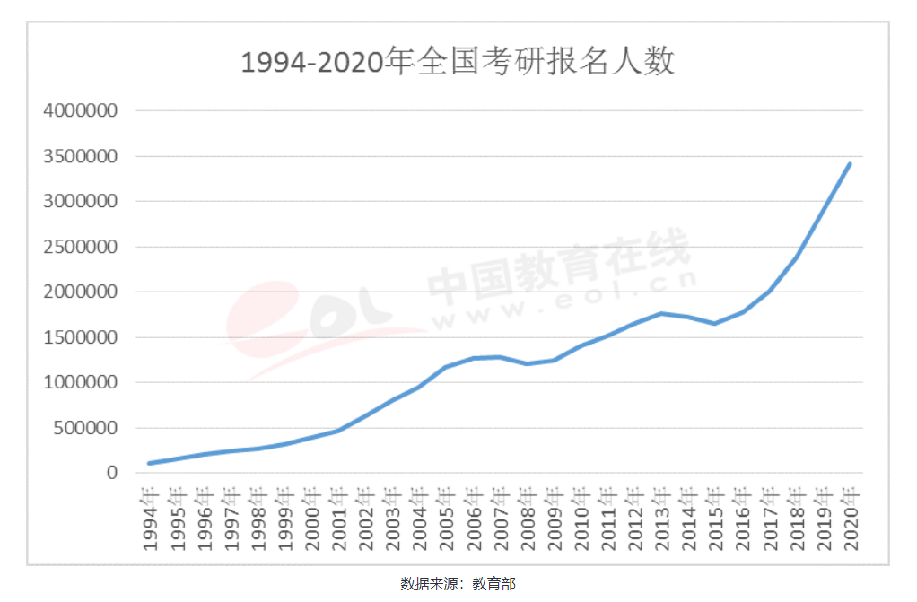 2020硕士人口_2020人口普查