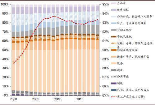 厦门2020金融行业GDP占厦门_厦门大学(3)