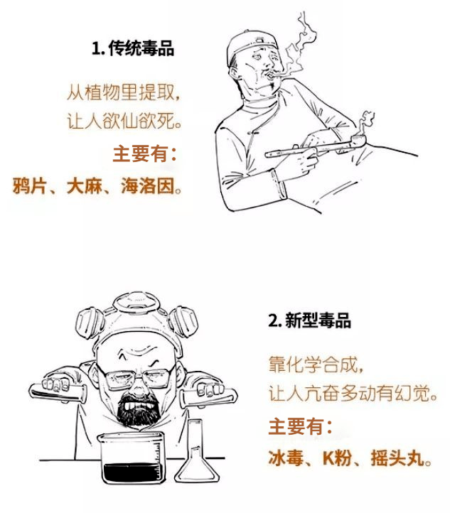 常见毒品的种类学习禁毒知识吧现在跟着小编一起看漫画亲爱的孩子们要