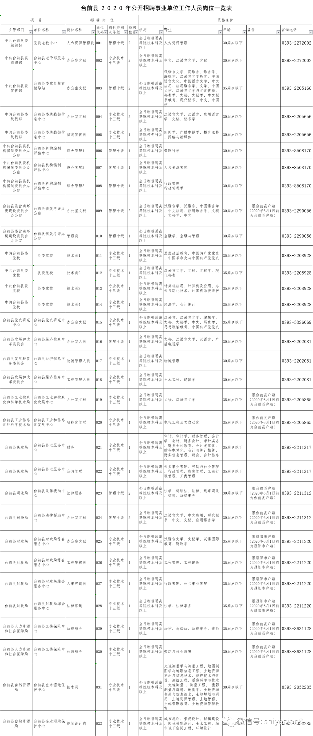 台前县人口多少_濮阳市各区县 濮阳县人口最多面积最大GDP第一,台前县经济最(2)