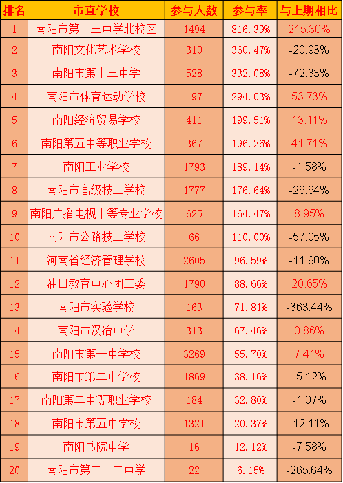 十三中学校排名 af8f95a293ec436fb9faafc99b71a364.png