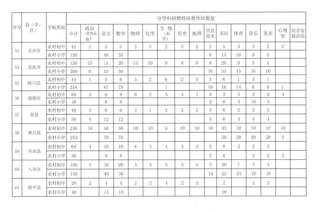 2020玉林各县gdp_玉林各县地图(2)