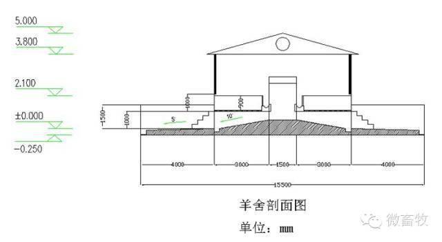 养殖业新趋势：育肥牛批发迎来快速发展期