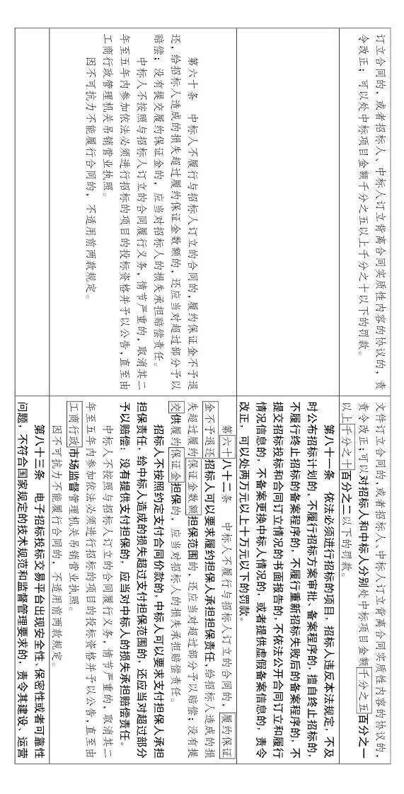工程招投标或迎来大改!随意废标/低价中标/私人订制条款等,都将重点整治
