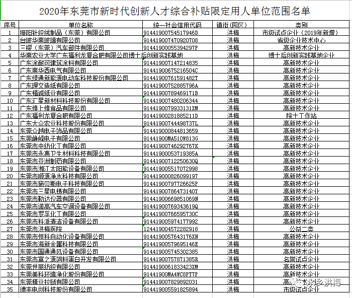 按照企业GDP贡献奖励企业_特别推荐(2)