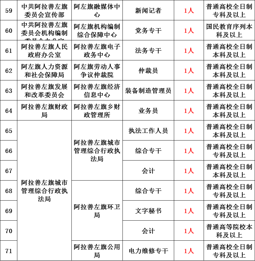 2020人口普查男女同居家里还要登记吗