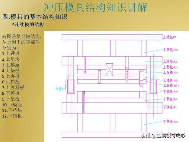 「mfc推荐」冲压模具结构,一次给你讲清楚