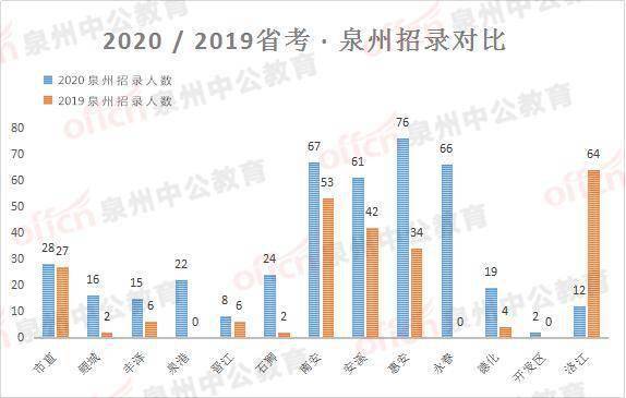 莆田市经济2025年gdp预计_2017年莆田市国民经济和社会发展统计公报(3)