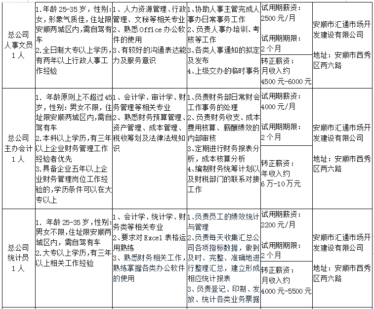 销售招聘信息怎么写_简约通用销售人才招聘信息海报图片(2)