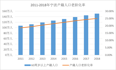 2035年预计中国人口_2020年中国人口分布图