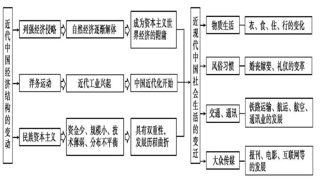 近代前后中国经济总量变化_中国近代饮食变化图片