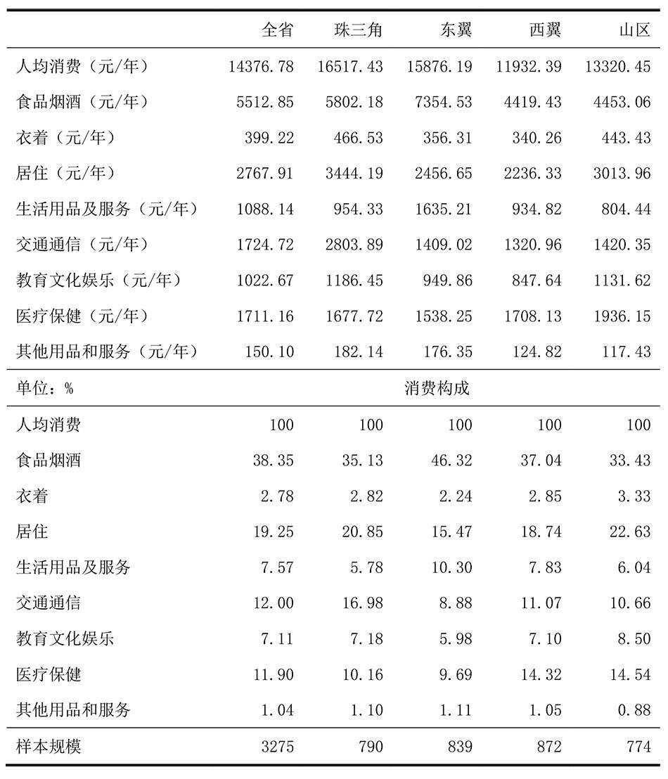 农户|广东千村调查⑤丨农村就业率刚过半，不足3成农民进城务工