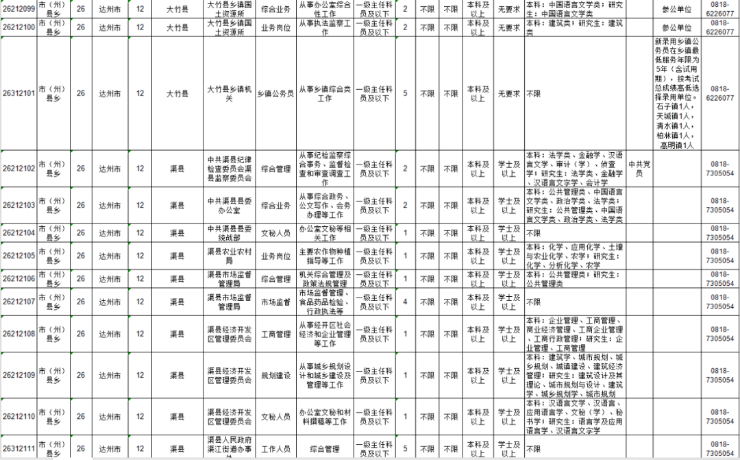 达州市2020年上半年G_达州市地图
