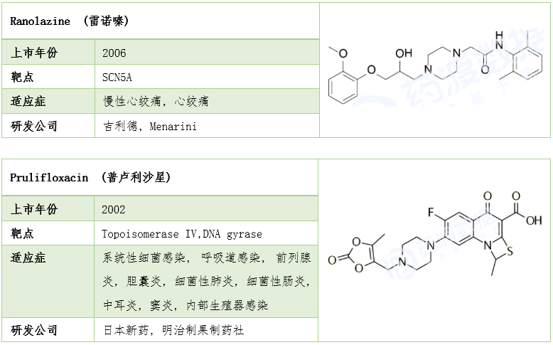 哌嗪及其衍生物在医药中的应用