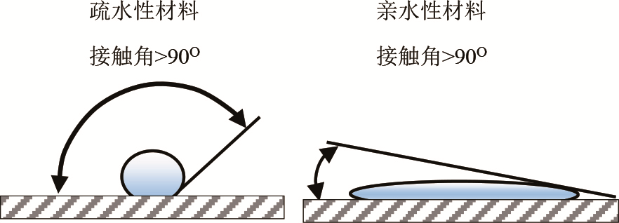 浅析风电35kv电缆终端的运行特点和选择要素