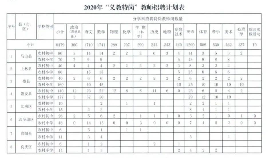 博白人口2020_2020年,博白人你的关键词是(3)