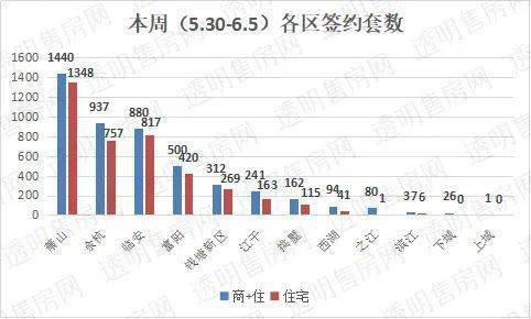 2020年钱塘新区gdp_柳东新区2020年规划图(3)