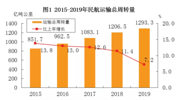 港澳台gdp2019年_2019年中国gdp增长率