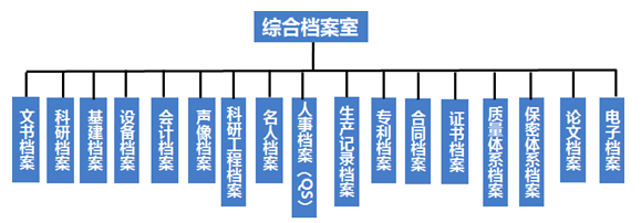 国际档案日丨综合档案室介绍