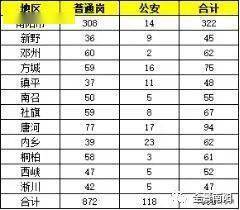 社旗人口_社旗县的GDP是多少 面积多大 人口是多少 附 南阳市各县市区(2)