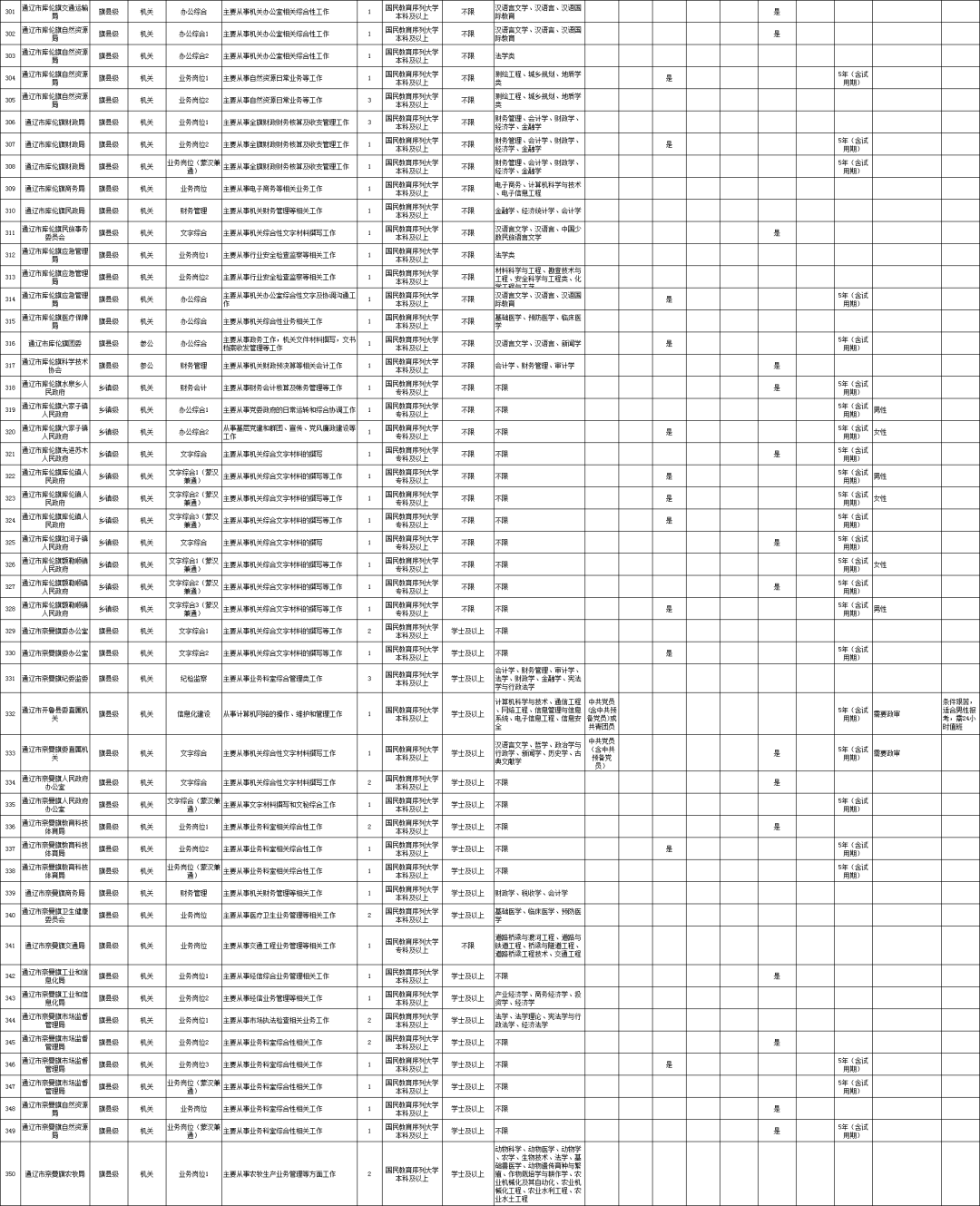 通辽市人口2020_通辽市地图