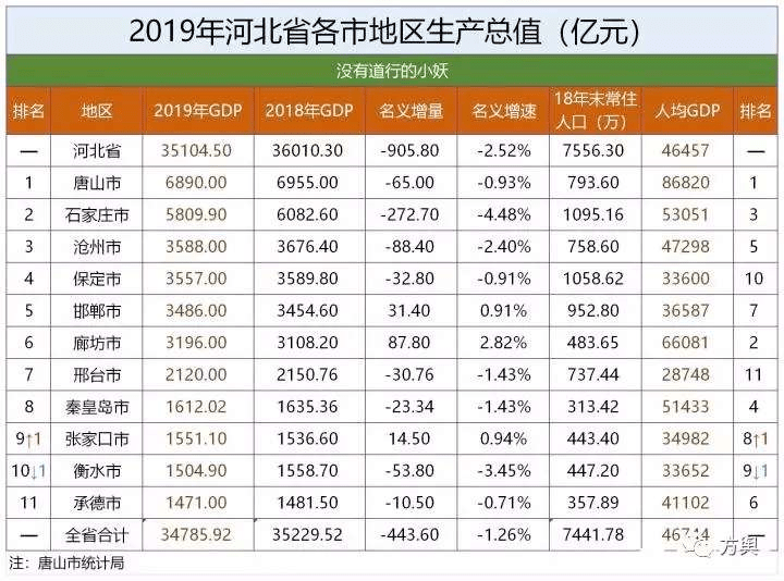 河北人均gdp第几_河北地图