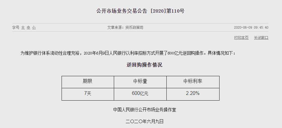 央行开展600亿元逆回购操作 中标利率为2.20%