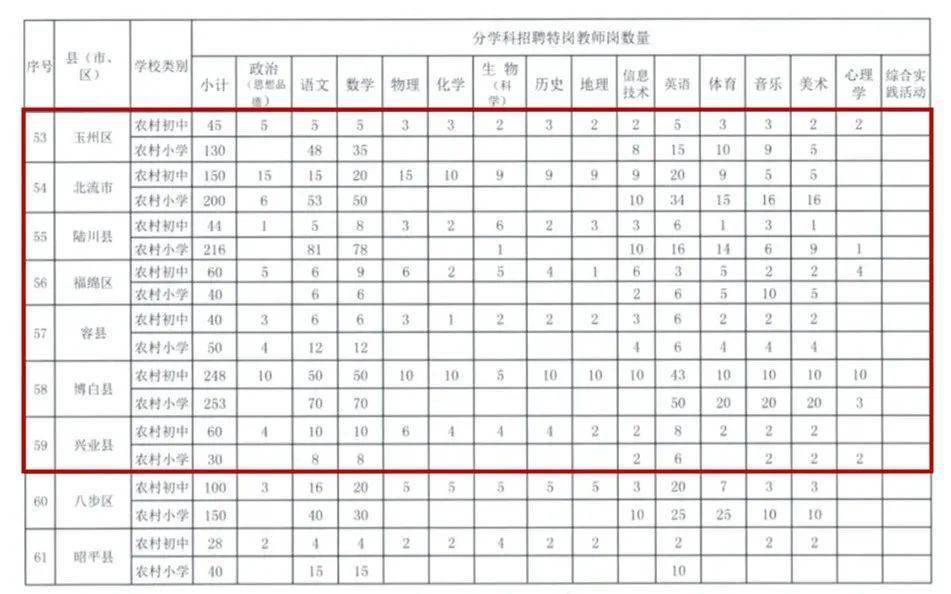 博白人口2020_2020年,博白人你的关键词是(3)